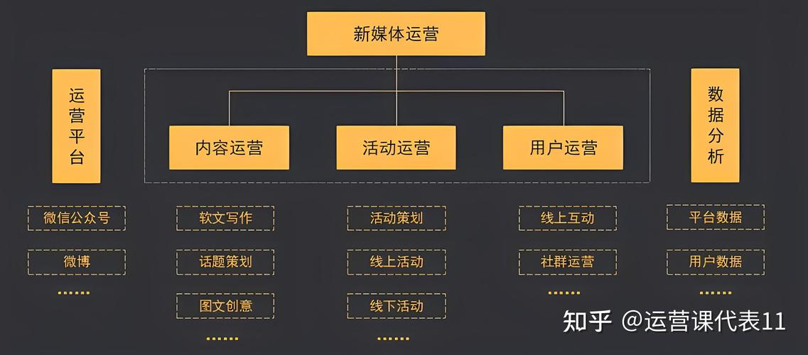 新媒体运营应该具备哪些能力和技能